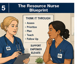 Resource Nurse Blueprint course card showing a resource nurse coaching another nurse.