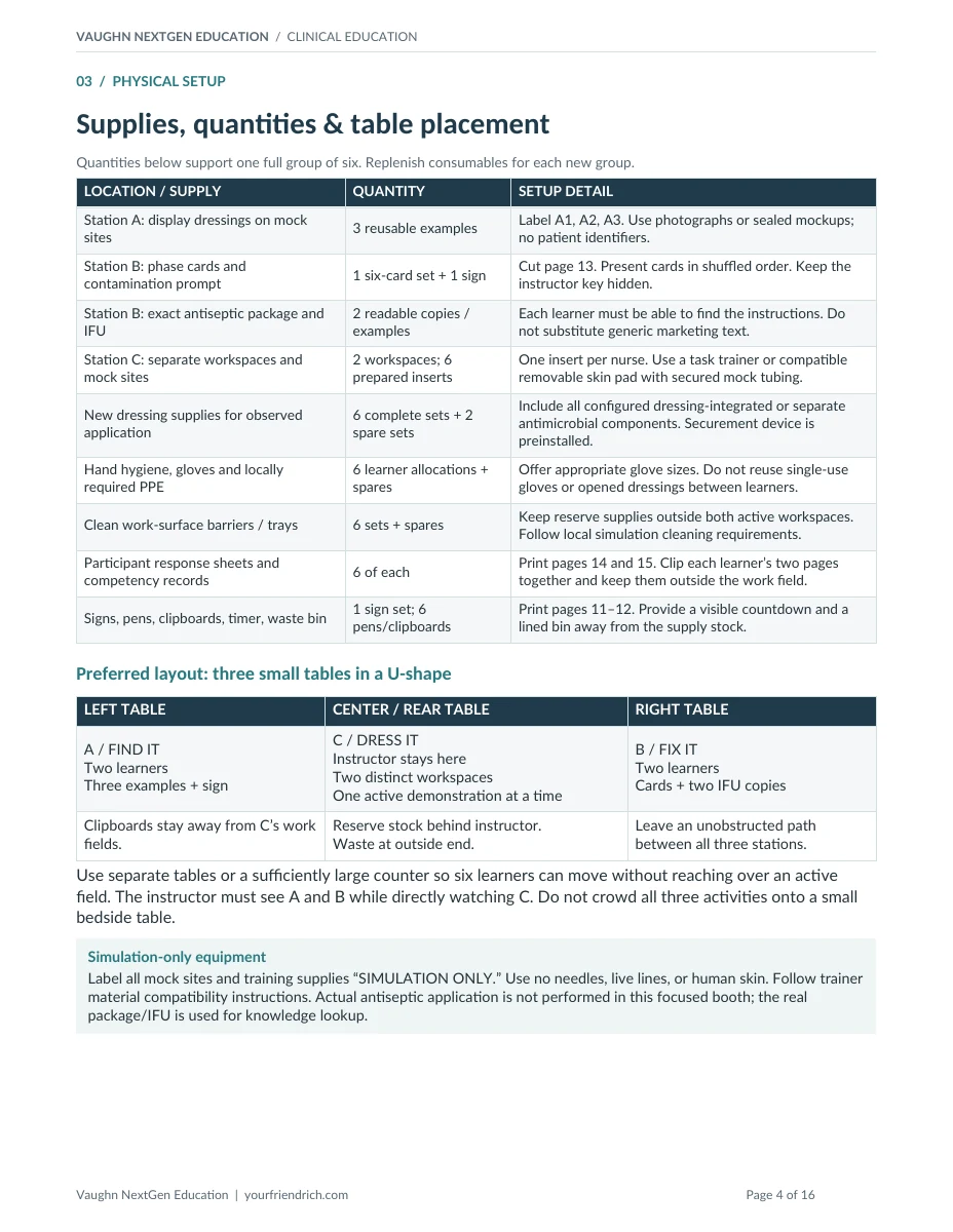 Page 4 of 16 of Central Line Dressing Competency. Open the PDF for selectable document text.