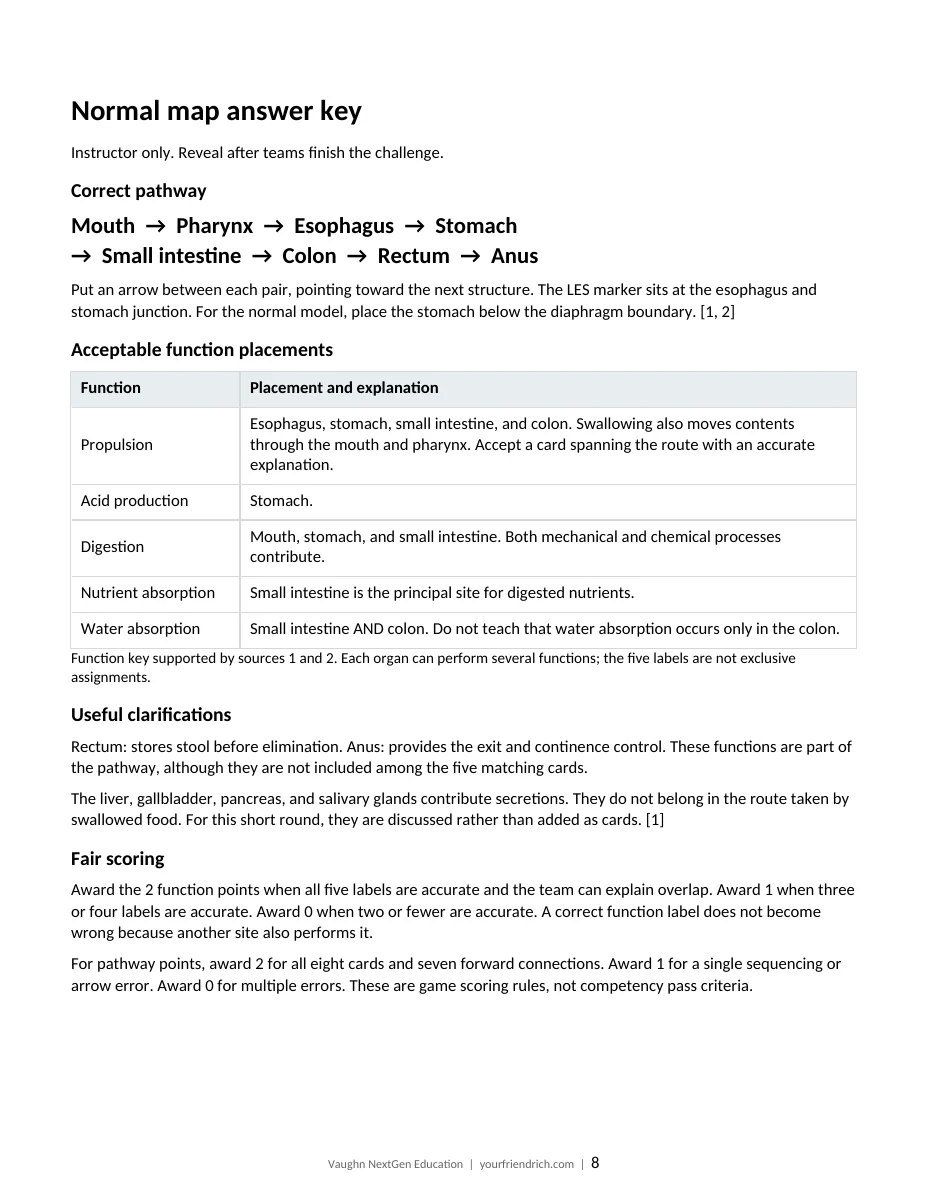 Page 8 of 11 of Digestive Map Game Packet. Open the PDF for selectable document text.